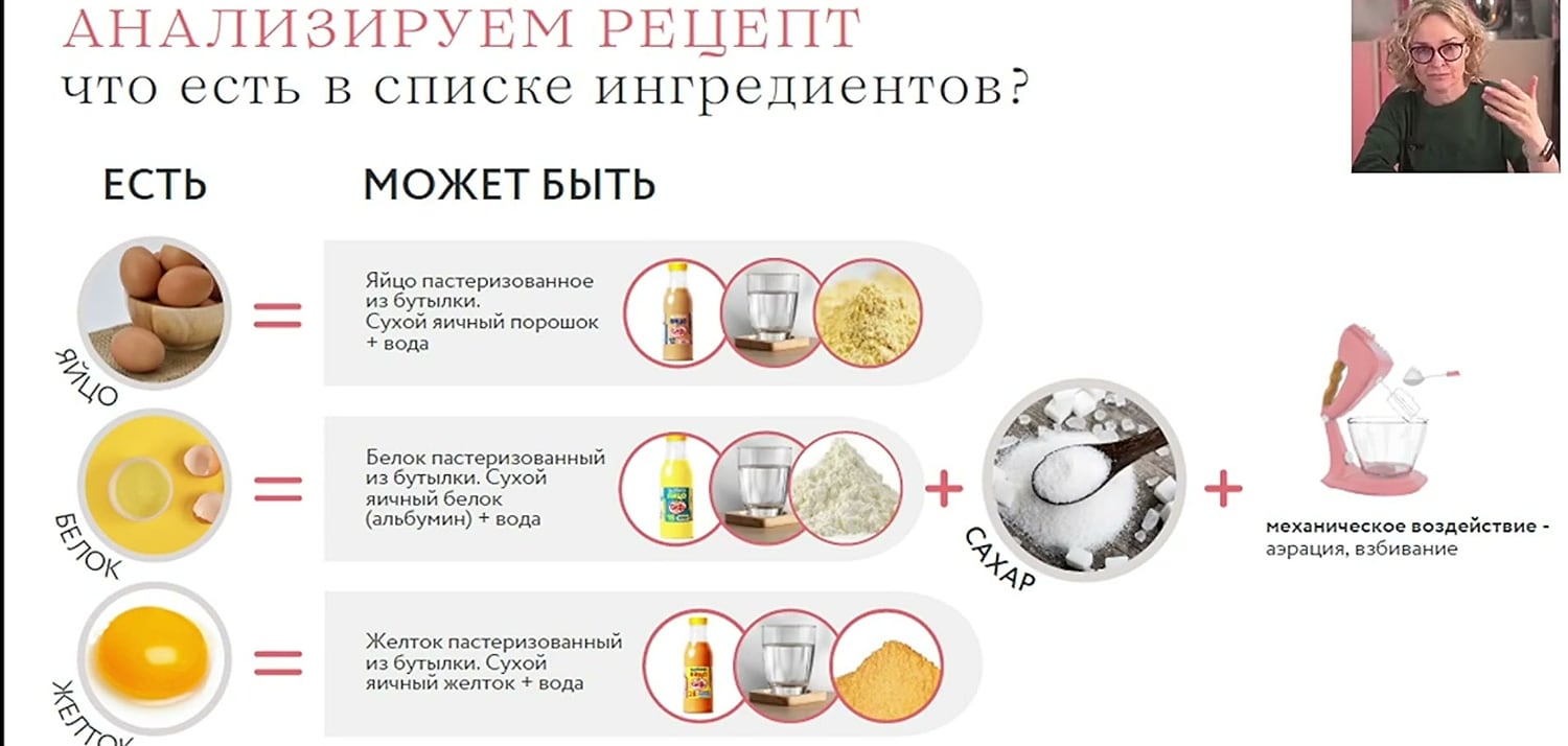За словом «яйцо» стоит несколько форм: яйцо, белок и желток — каждый из скорлупы, пастеризованный или сухой. Слайд из вебинара Ольги